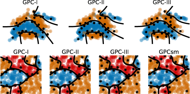 Figure 2 for Scalable Gaussian Process Classification with Additive Noise for Various Likelihoods
