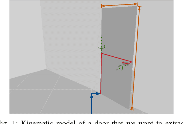 Figure 1 for Kinematic Morphing Networks for Manipulation Skill Transfer