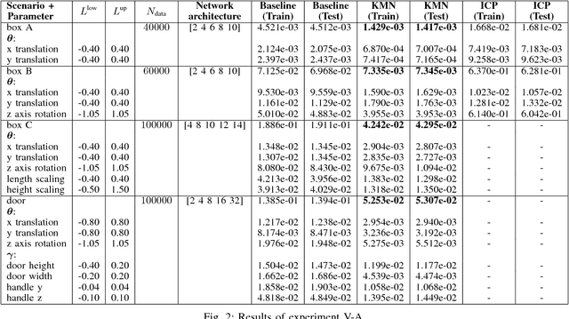 Figure 2 for Kinematic Morphing Networks for Manipulation Skill Transfer
