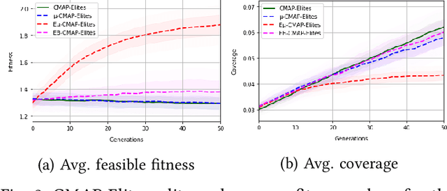 Figure 2 for Surrogate Infeasible Fitness Acquirement FI-2Pop for Procedural Content Generation