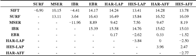 Figure 2 for Rapid Online Analysis of Local Feature Detectors and Their Complementarity