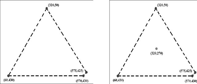 Figure 1 for Rapid Online Analysis of Local Feature Detectors and Their Complementarity