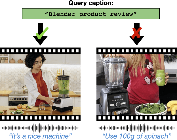 Figure 1 for Masking Modalities for Cross-modal Video Retrieval