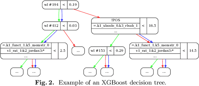 Figure 3 for ENIGMAWatch: ProofWatch Meets ENIGMA