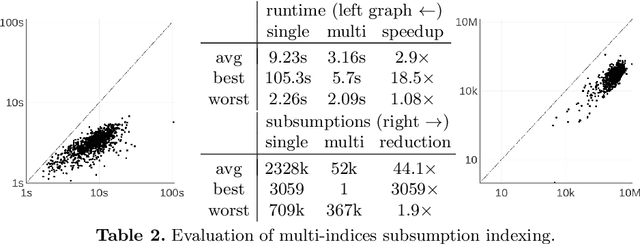 Figure 2 for ENIGMAWatch: ProofWatch Meets ENIGMA