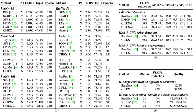 Figure 2 for CHEX: CHannel EXploration for CNN Model Compression