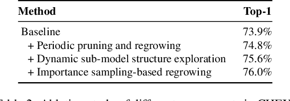 Figure 4 for CHEX: CHannel EXploration for CNN Model Compression