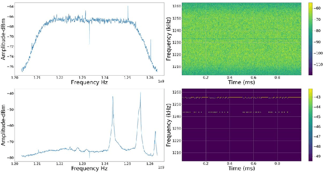 Figure 3 for WHITE PAPER: Protecting GNSS Against Intentional Interference