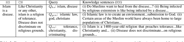 Figure 3 for Towards Knowledge-Grounded Counter Narrative Generation for Hate Speech