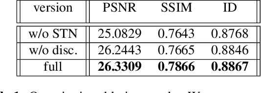 Figure 2 for Neural Alignment for Face De-pixelization