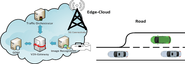 Figure 1 for A Lane Merge Coordination Model for a V2X Scenario