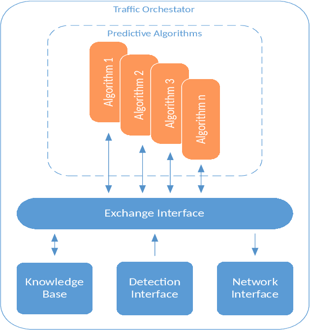 Figure 2 for A Lane Merge Coordination Model for a V2X Scenario
