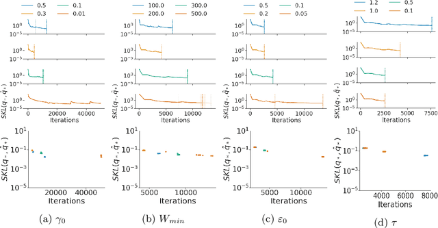 Figure 2 for Robust, Automated, and Accurate Black-box Variational Inference