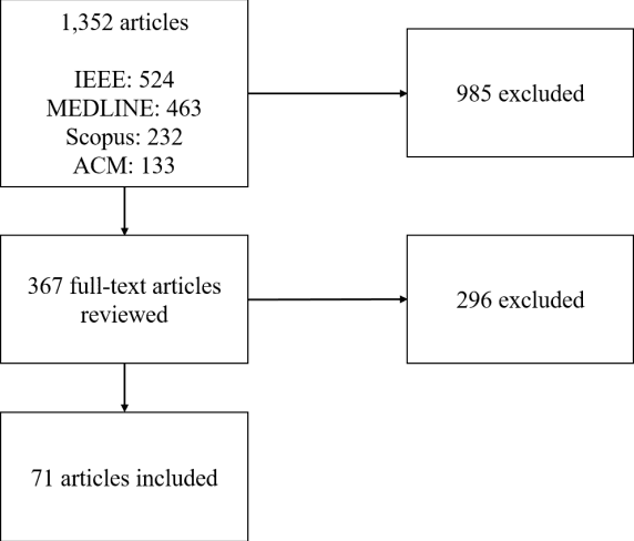 Figure 2 for Time Series Prediction using Deep Learning Methods in Healthcare