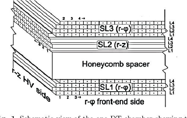 Figure 1 for Detector monitoring with artificial neural networks at the CMS experiment at the CERN Large Hadron Collider