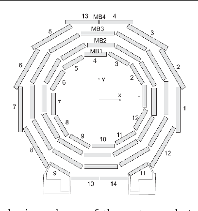 Figure 3 for Detector monitoring with artificial neural networks at the CMS experiment at the CERN Large Hadron Collider