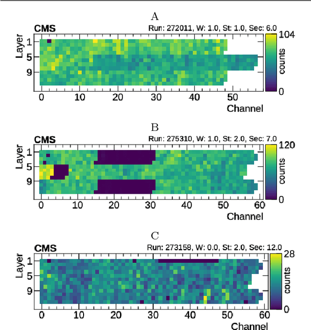Figure 4 for Detector monitoring with artificial neural networks at the CMS experiment at the CERN Large Hadron Collider