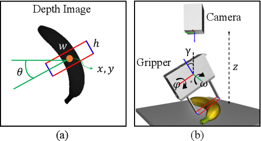 Figure 2 for 6-DoF Contrastive Grasp Proposal Network