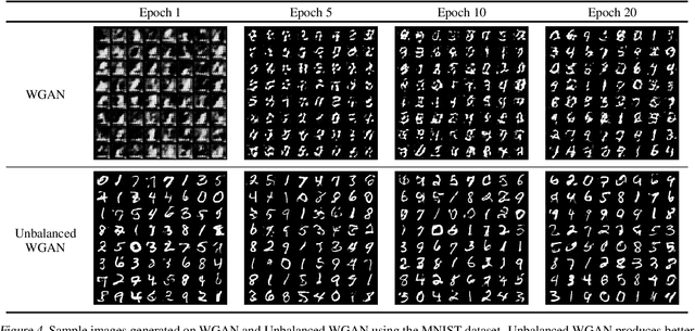 Figure 4 for Unbalanced GANs: Pre-training the Generator of Generative Adversarial Network using Variational Autoencoder