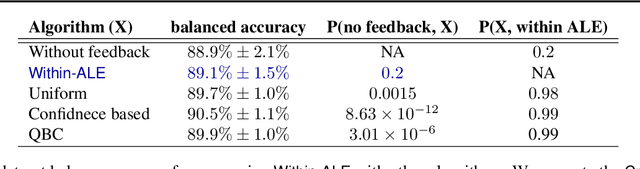 Figure 3 for Interpret-able feedback for AutoML systems