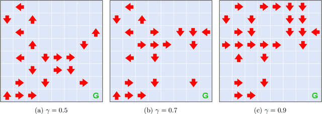 Figure 4 for Performative Reinforcement Learning