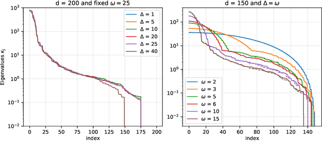 Figure 4 for Learning with convolution and pooling operations in kernel methods