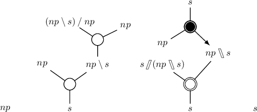 Figure 2 for Proof-theoretic aspects of NL$λ$