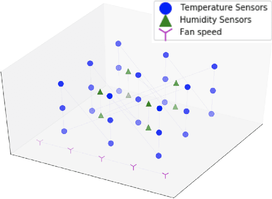 Figure 1 for Data-Driven Construction of Data Center Graph of Things for Anomaly Detection