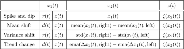 Figure 2 for Data-Driven Construction of Data Center Graph of Things for Anomaly Detection