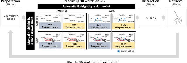 Figure 3 for Investigating the Effect of Deictic Movements of a Multi-robot