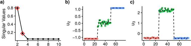Figure 3 for Nonparametric High-dimensional K-sample Comparison