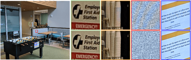 Figure 1 for Handheld Multi-Frame Super-Resolution