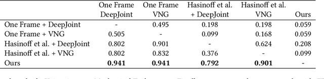 Figure 4 for Handheld Multi-Frame Super-Resolution