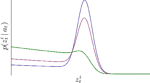 Figure 3 for Probabilistic Articulated Real-Time Tracking for Robot Manipulation
