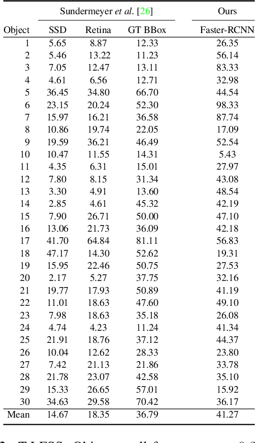 Figure 4 for On Object Symmetries and 6D Pose Estimation from Images