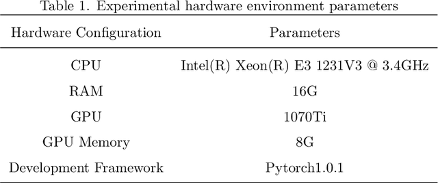 Figure 1 for Medical image super-resolution method based on dense blended attention network