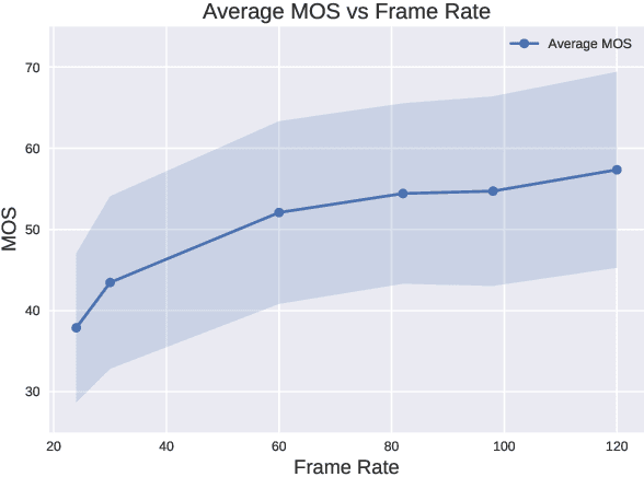 Figure 3 for Capturing Video Frame Rate Variations through Entropic Differencing