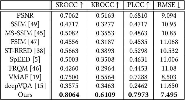 Figure 2 for Capturing Video Frame Rate Variations through Entropic Differencing
