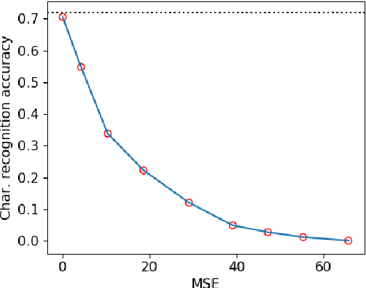 Figure 2 for License Plate Privacy in Collaborative Visual Analysis of Traffic Scenes