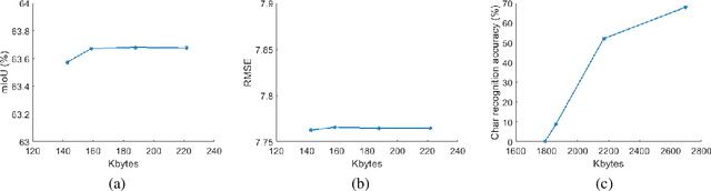 Figure 3 for License Plate Privacy in Collaborative Visual Analysis of Traffic Scenes
