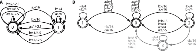 Figure 1 for Evolutionary distances in the twilight zone -- a rational kernel approach