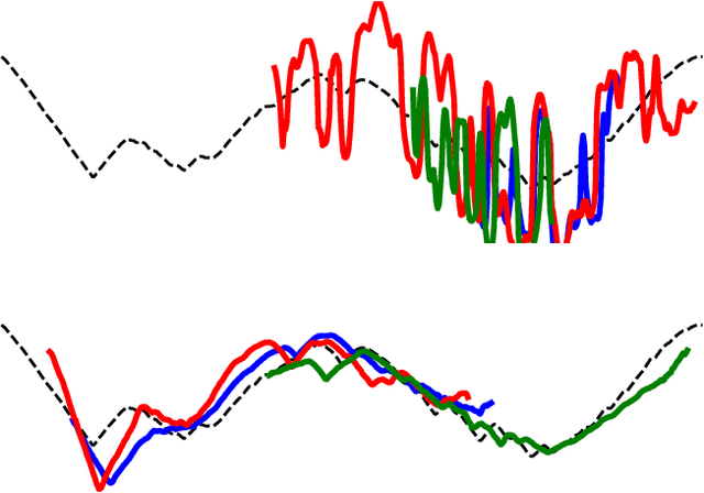 Figure 1 for Learning Interpretable Shapelets for Time Series Classification through Adversarial Regularization
