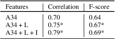 Figure 3 for Deep Learning For Prominence Detection In Children's Read Speech