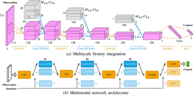 Figure 1 for End-to-End Partially Observable Visual Navigation in a Diverse Environment