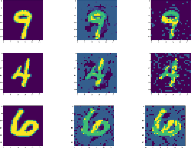 Figure 3 for On Robustness to Adversarial Examples and Polynomial Optimization