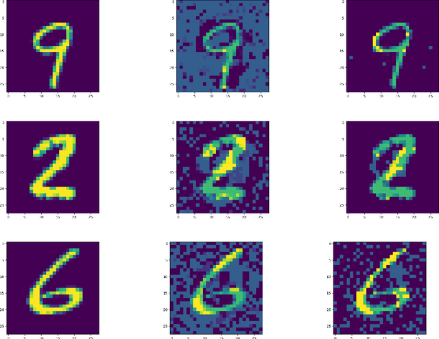 Figure 4 for On Robustness to Adversarial Examples and Polynomial Optimization