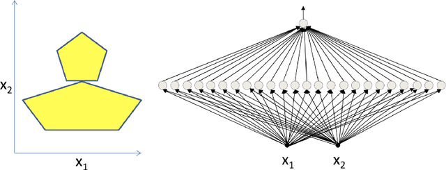 Figure 1 for Automated Architecture Design for Deep Neural Networks