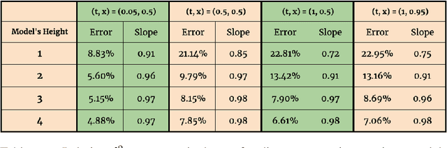 Figure 2 for Feature Engineering with Regularity Structures
