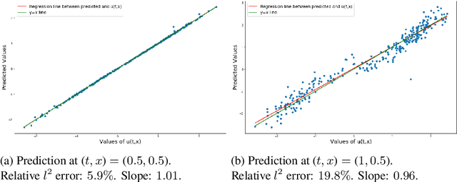 Figure 3 for Feature Engineering with Regularity Structures