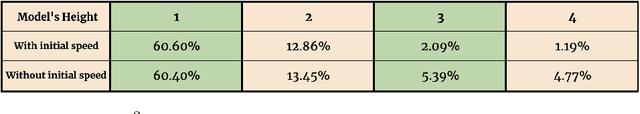 Figure 4 for Feature Engineering with Regularity Structures
